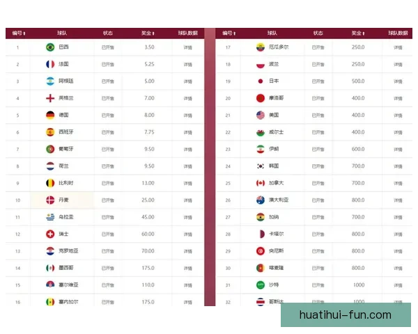 世界杯足球竞猜赔率解析与热门球队胜负走势全解
