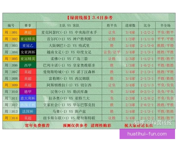 深度解析足球竞猜投注策略与赛事数据结合提升稳定盈利机会实战篇