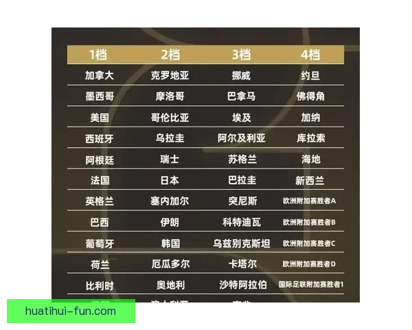 2026世界杯关键赛程比分预测与球队胜负走势分析