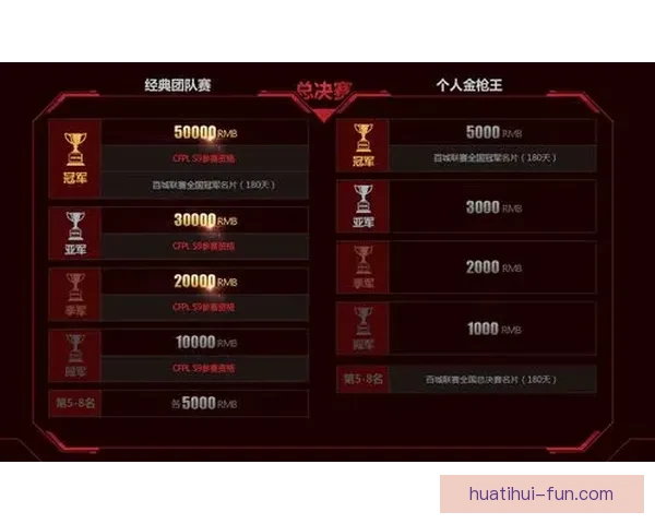 世界杯竞猜游戏全面开启，畅享激情赛事预测赢丰厚奖励挑战你我极限